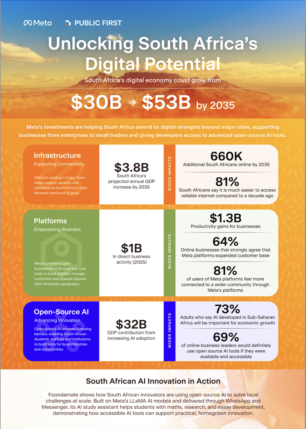 SA Inforgraphic