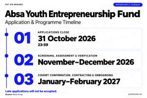 2026 Absa Youth Entrepreneurship Fund programme